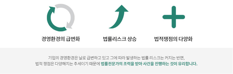대응방안