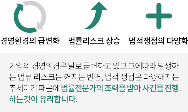 대응방안