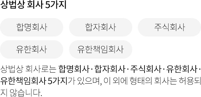 회사의 종류