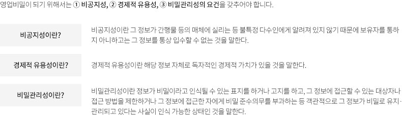 영업비밀의 요건