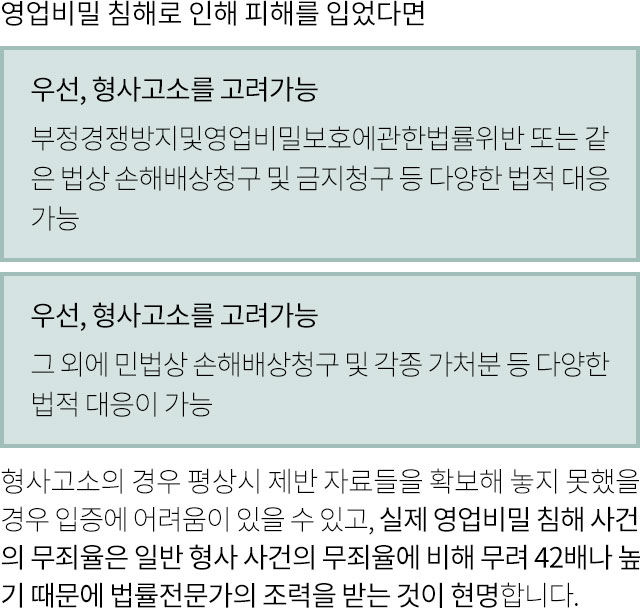영업비밀침해시 대응