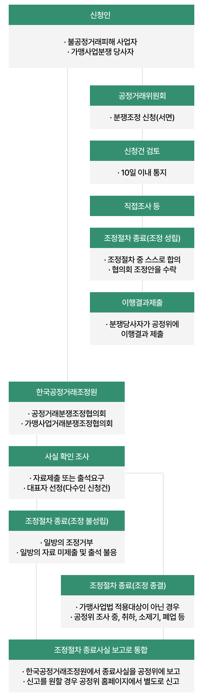 회사의 종류