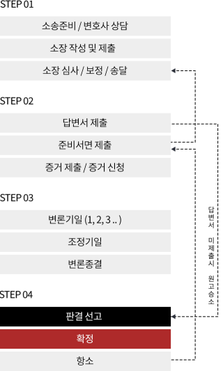 민사특허기업전문센터