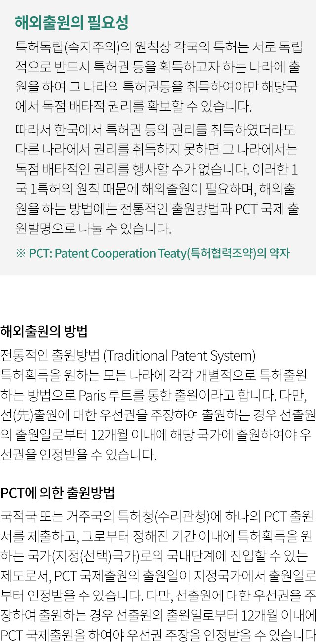 해외출원의 필요성