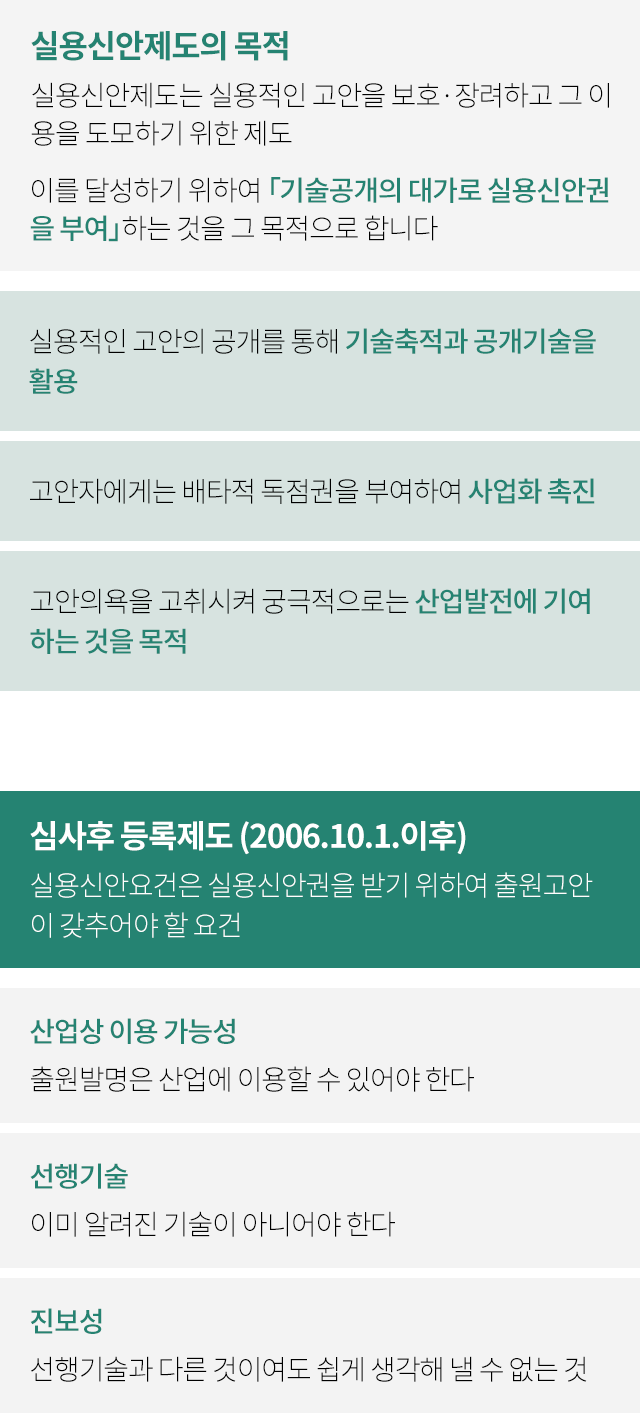 실용신안제도의 목적