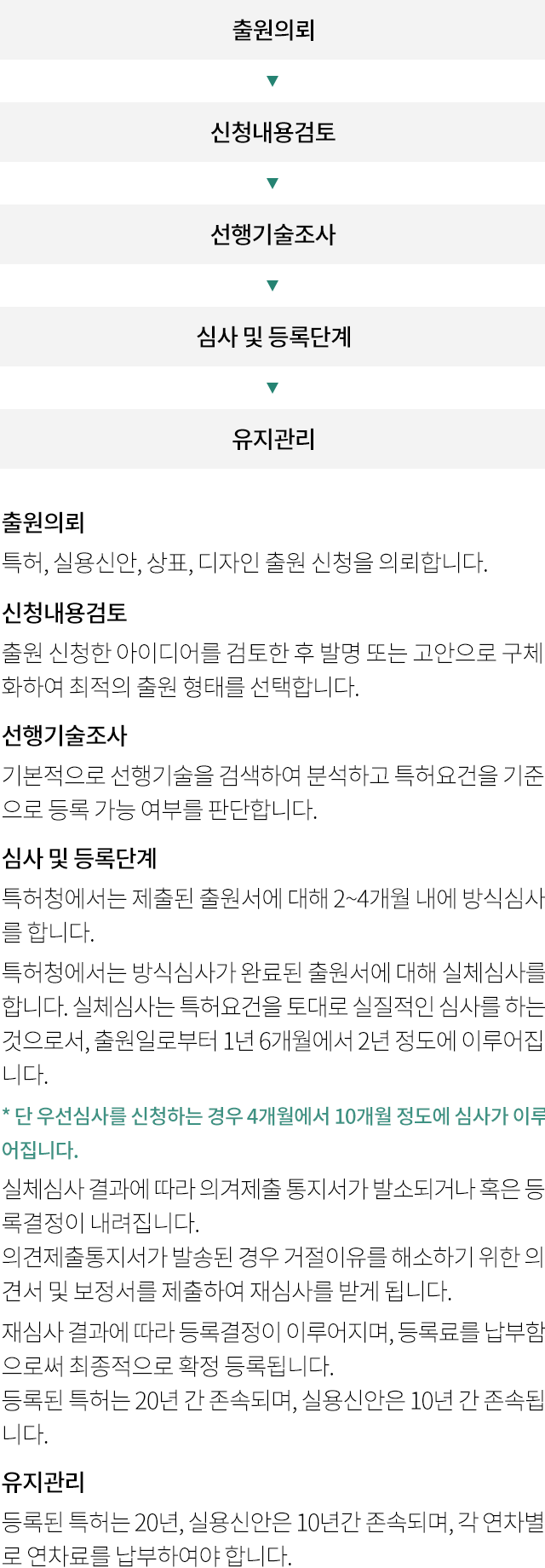 출원절차안내